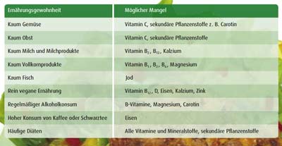 Nährstoffmangel Nährstoffmangel
